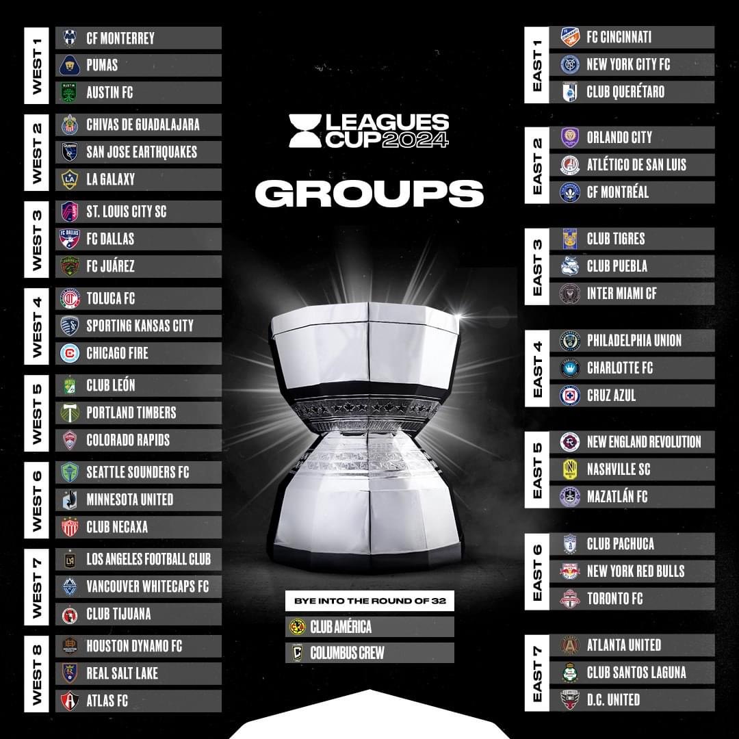 Lee más sobre el artículo Se Anuncia Calendario de la Fase de Grupos para Leagues Cup 2024 y el Bracket por Coors Light