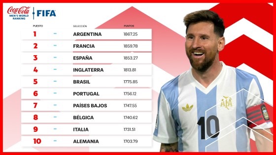 Lee más sobre el artículo Argentina termina el año a la cabeza y Angola escala posiciones