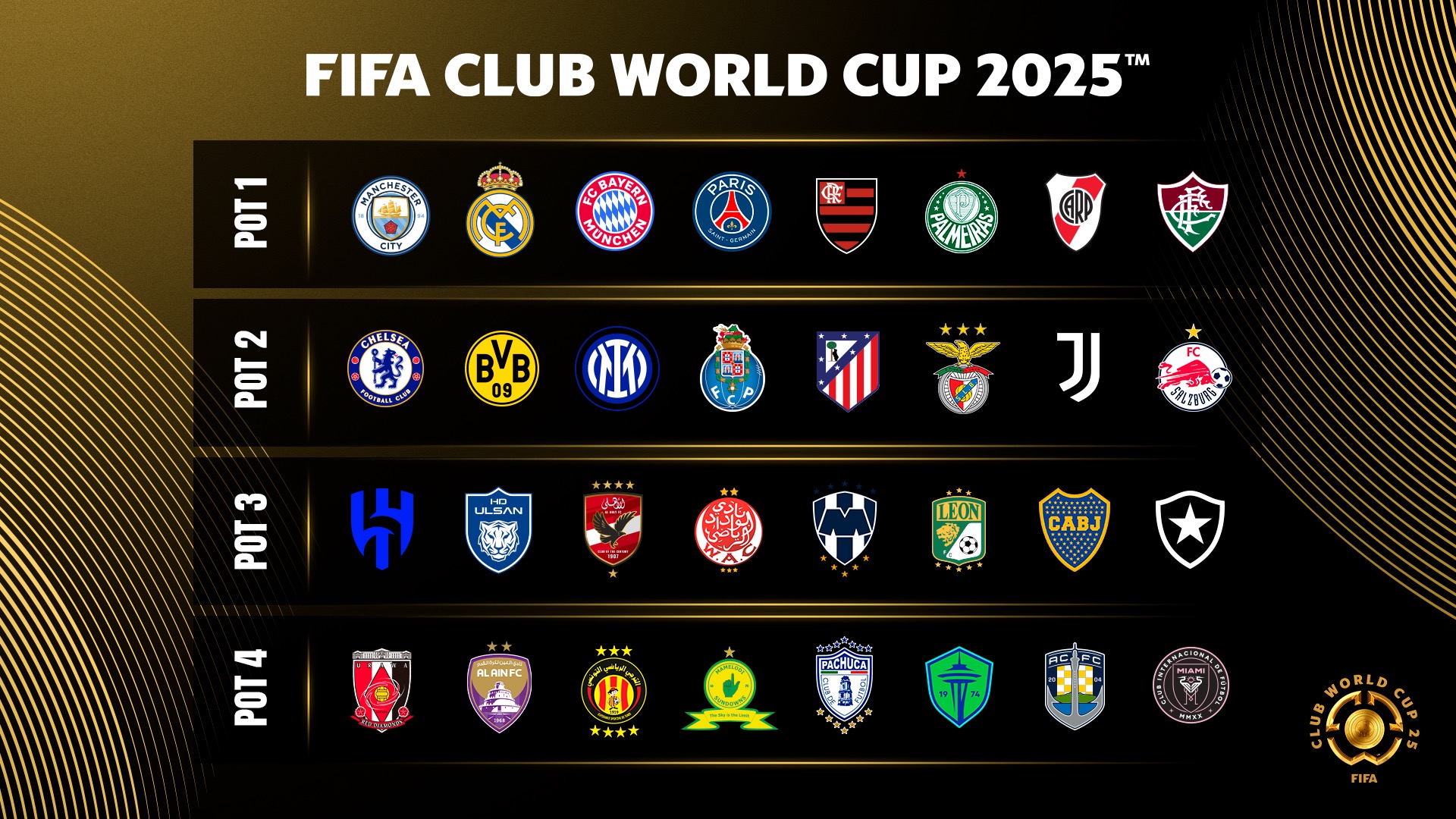 Lee más sobre el artículo Se confirma el procedimiento del sorteo del Mundial de Clubes FIFA 2025™ que tendrá lugar en Miami