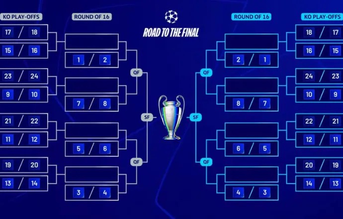 Lee más sobre el artículo Todo lo que necesitas saber de la UEFA Champions league y la UEFA Europa