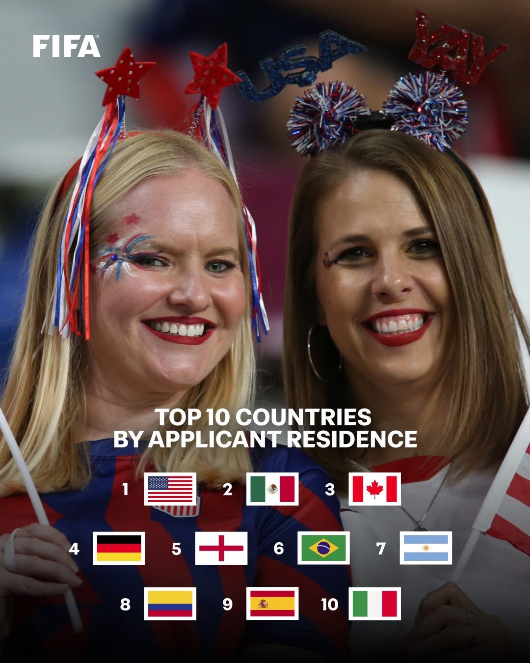 Lee más sobre el artículo Más de 4,5 millones de aficionados participan en el sorteo de la primera fase de venta de entradas para la Copa Mundial de la FIFA 26™