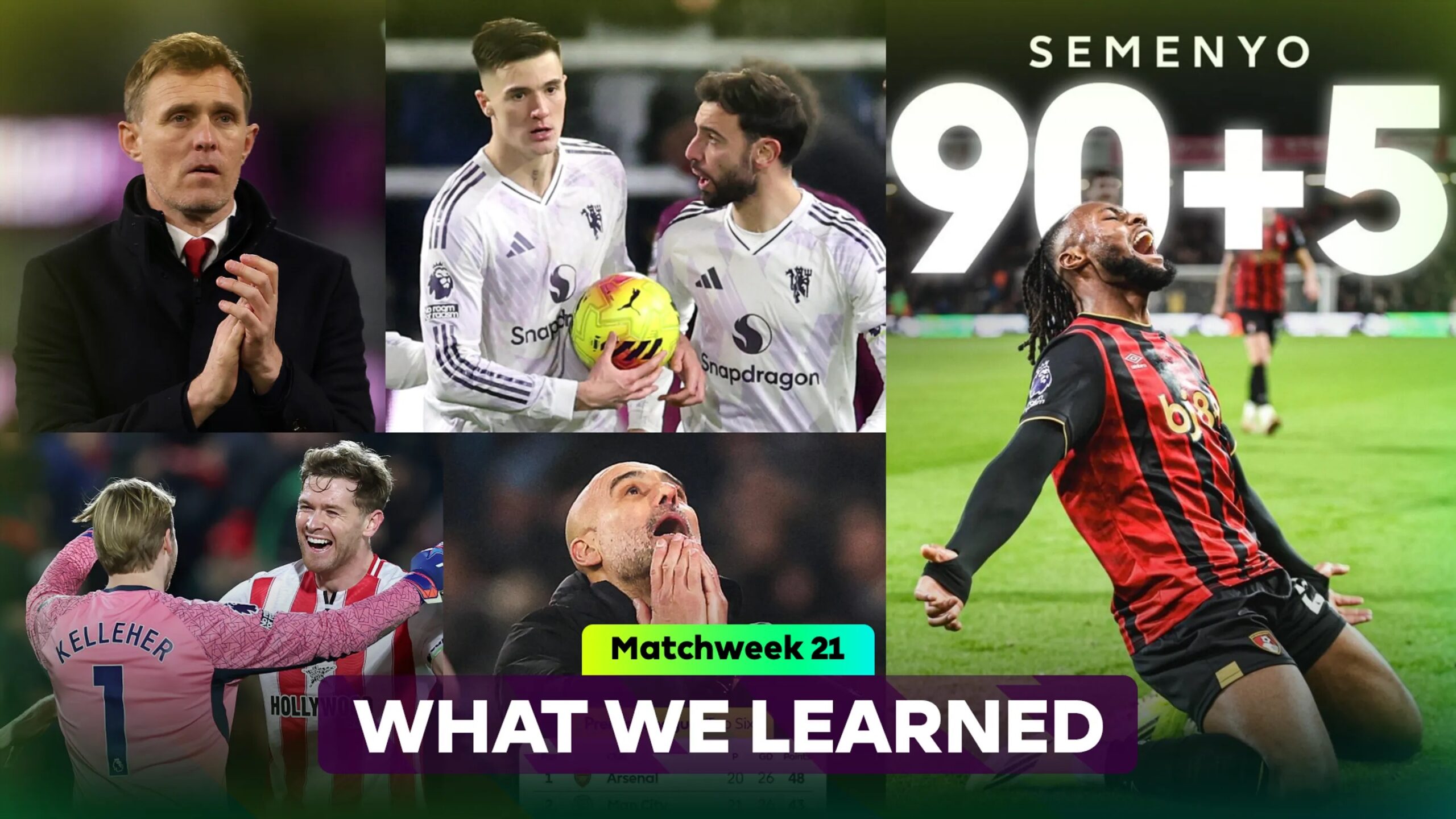 Lee más sobre el artículo Todo lo que necesitas saber de la 21 Jornada: Premier League