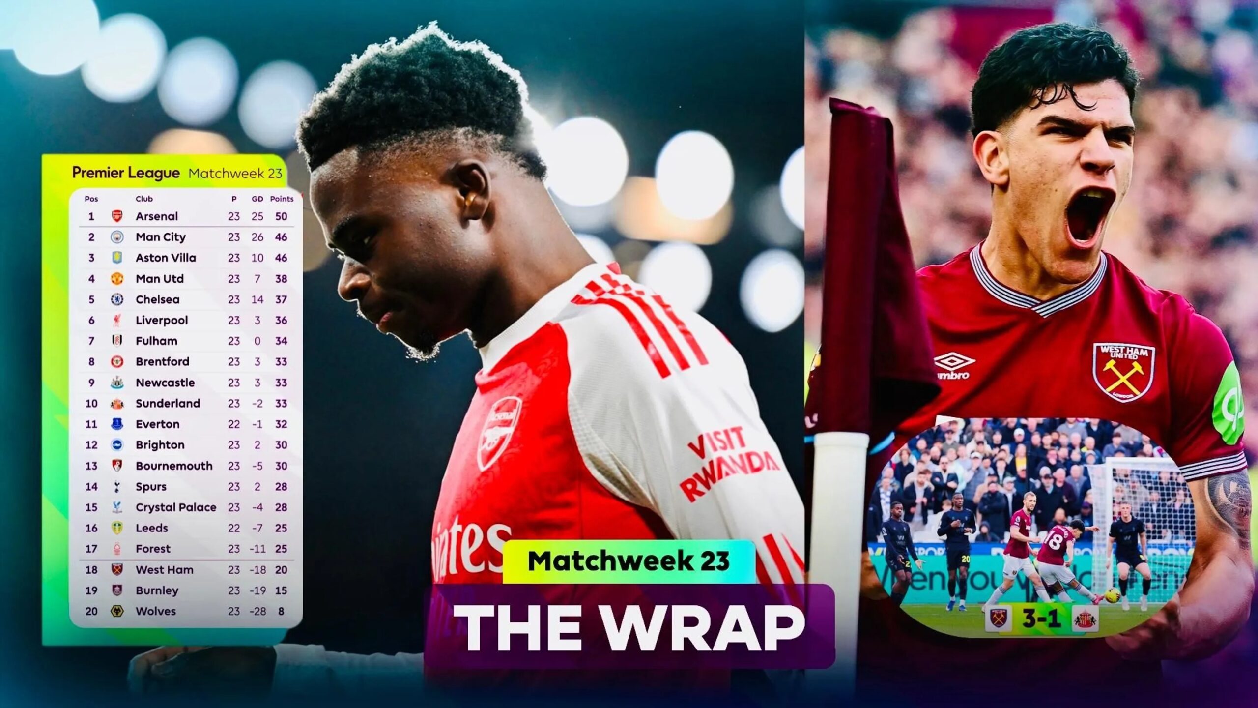 Lee más sobre el artículo Recordamos un fin de semana lleno de acción, que incluye más giros en la carrera por el título y la batalla por el descenso en la Premier League Jornada 23º